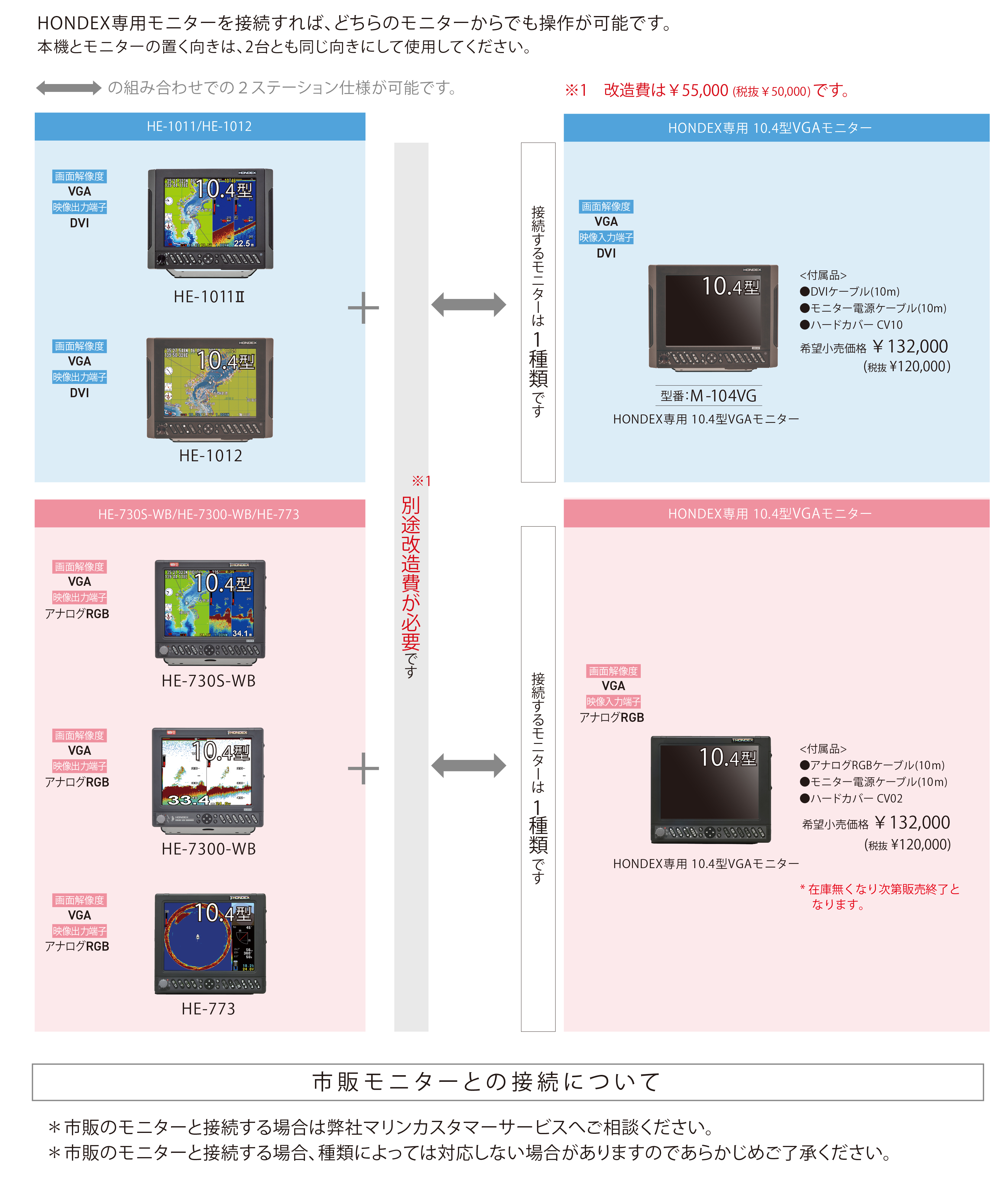 2ステーションについて｜マリン製品｜製品情報｜本多電子株式会社